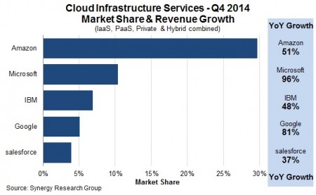 5 Cloud 2