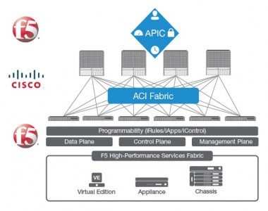 DIAG-APIC-cisco-f5-web