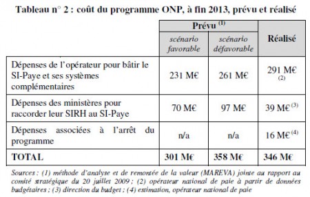 ONP 5