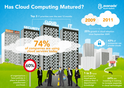 avanade-cloud_infographic