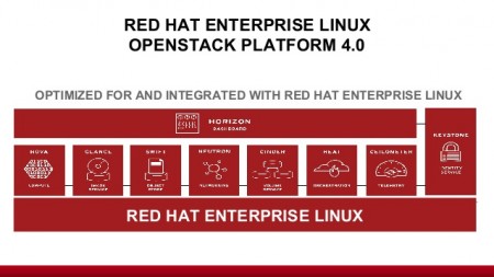 open-stack-at-the-pace-of-business-with-solidfire-red-hat-7-638