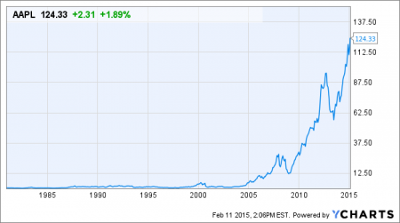 12 DJIA3