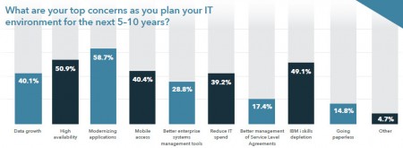 20 IBM i 4