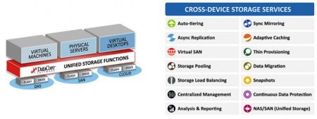 201410_DATACORE_SANSYMPHONY_V10