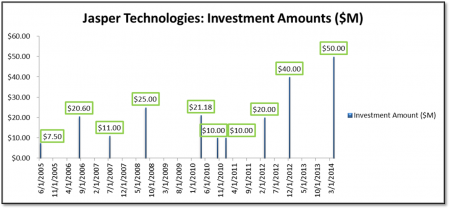 Jasper_Investment_Graph