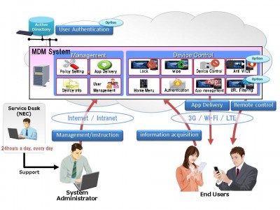 MDM_system_info