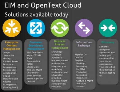 Open Text EIM and Cloud products