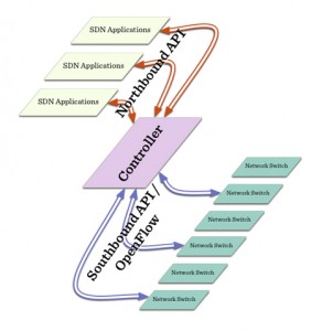 SDN-Diagram-2