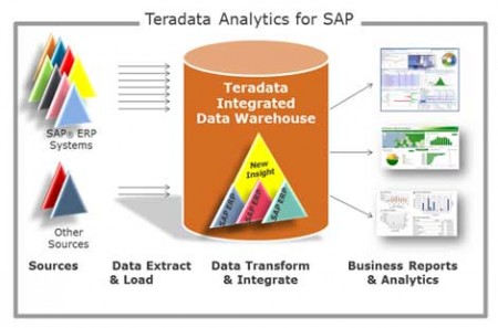 TD-Analytics-for-SAP
