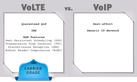 VoLTE vs VoIP article-02-web