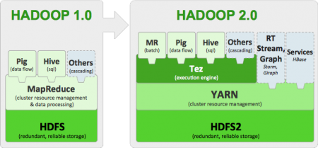 hadoopstack