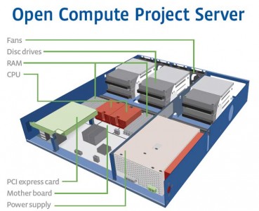 opencomputeserver-750