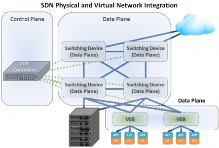 sdn1