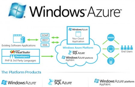 windows_azure