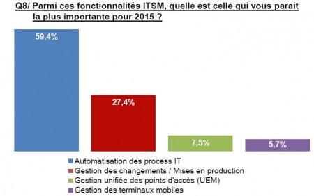 17 ITSM1