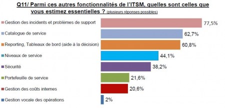 17 ITSM2