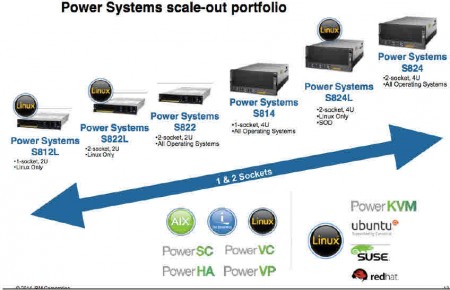 28 OpenPower 2