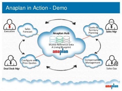 anaplan-for-sales-performance-management-incentive-compensation-management-10-638