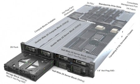 dell-poweredge-fx2-chassis-slots