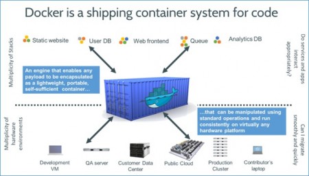 docker_container