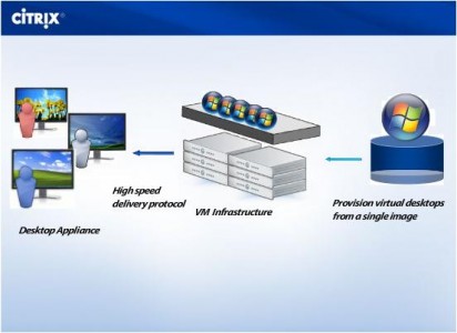 xendesktop