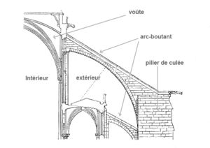 300px-Arc-boutant