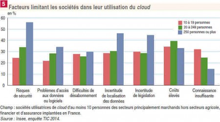 4 Cloud3