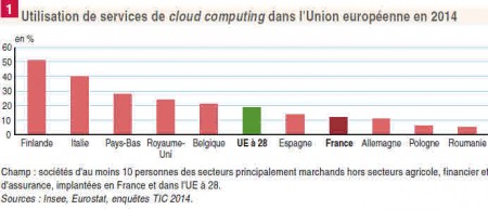 4 Cloud4