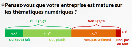 5 Numérique2