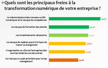 5 Numérique4