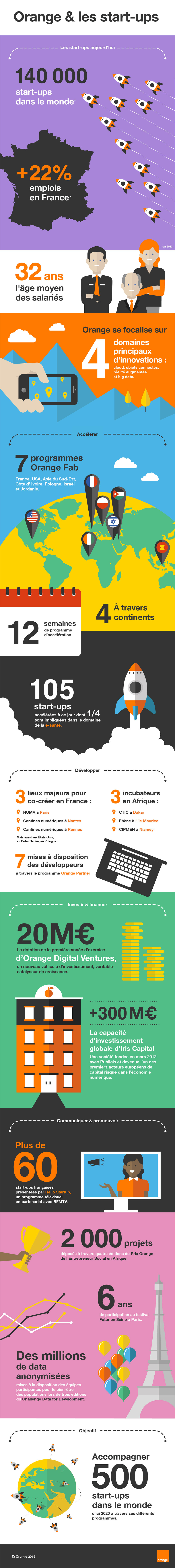 Orange_Start-ups_Infographic_960px-FR