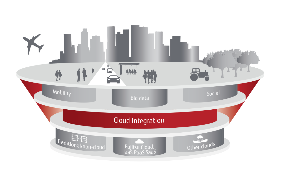 cloud-underpinning