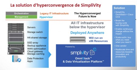 1 hyperconvergence 1