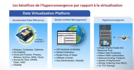 1 hyperconvergence 2