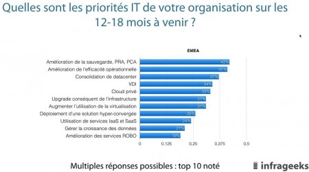 1 hyperconvergence 3