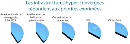 1 hyperconvergence 4