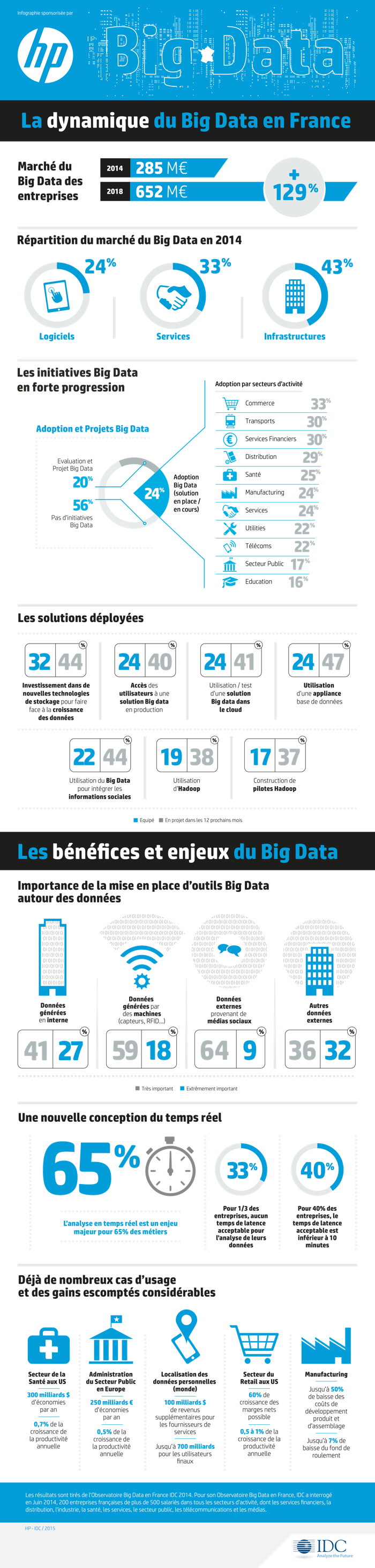 31 Infographie-dynamique-du-big-data