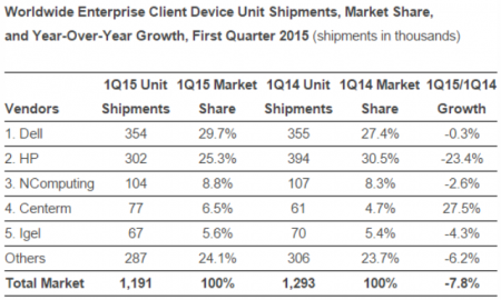 Enterprise-Client-Device-Unit-Shipments