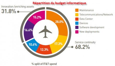 Trafic aérien 2