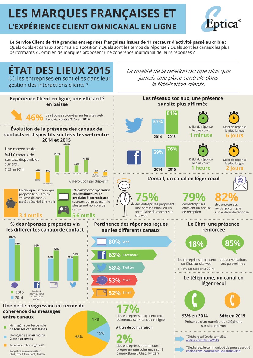 fr_06_15_infographie_etude_omnicanal-page1