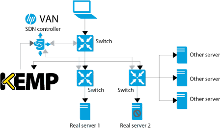 kempsdn-hp-topology