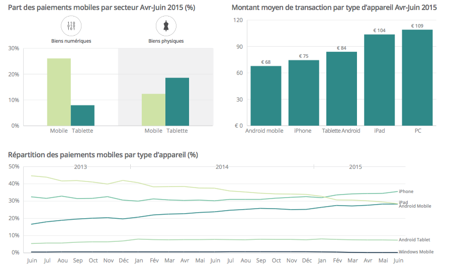 paiementmobile