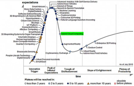 19 Gartner 1