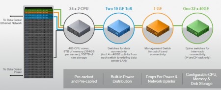 1er VMWare 1