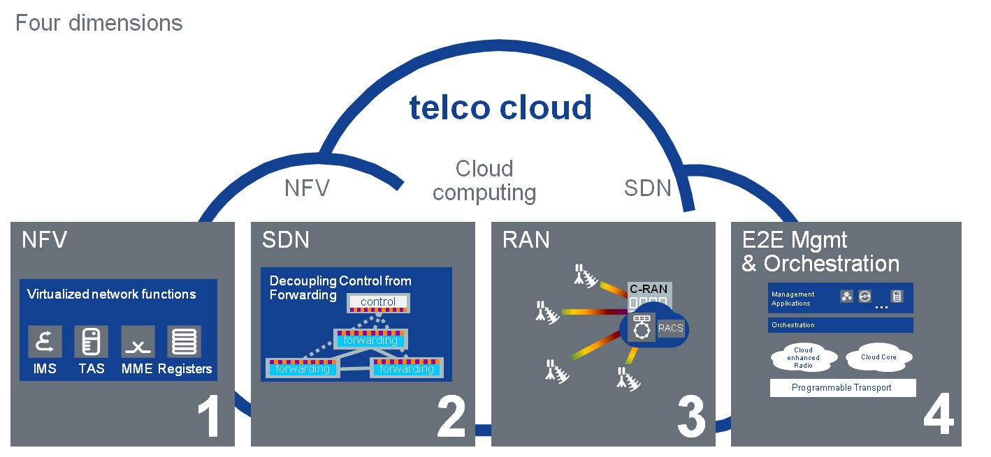 Telco-cloud-event_1