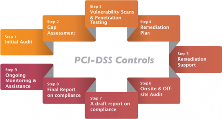 pci dss