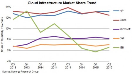 10 Cloud 1