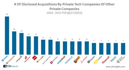 21 Acquisitions 1