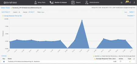 29 Dynatrace1