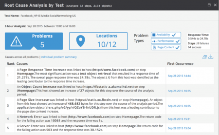 29 Dynatrace2